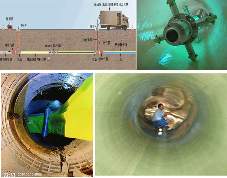 崇信UV-CIPP内衬修复