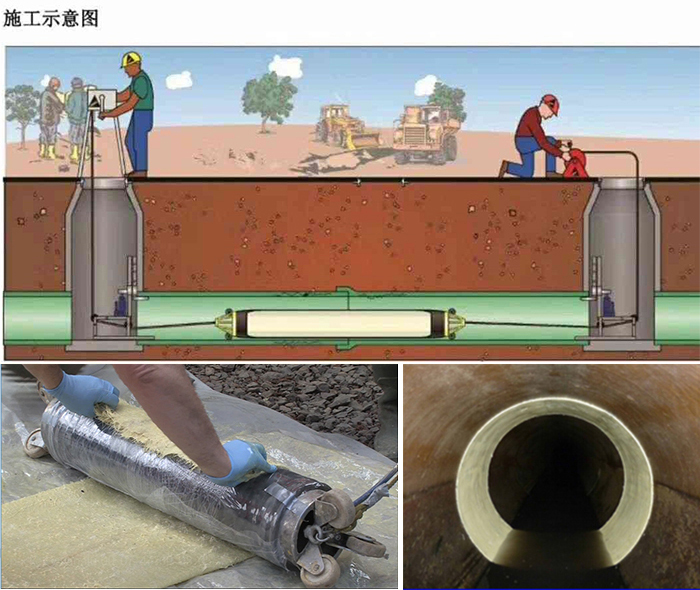 崇信管道局部点状修复